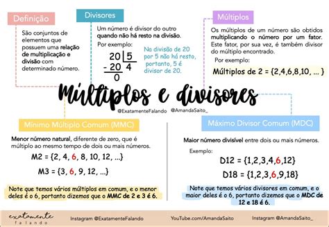mapa mental divisores